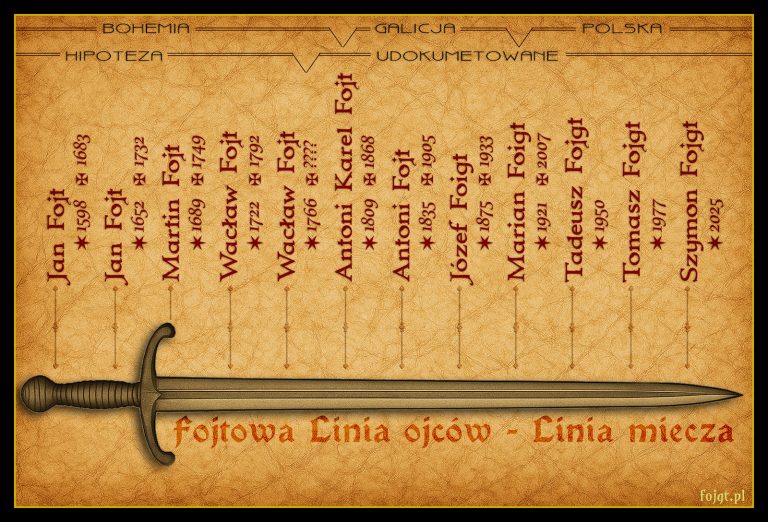 Z okazji dnia Ojca – Linia ojców – Linia Miecza
